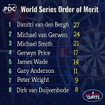 Топ-8 после четырёх турниров World Series of Darts / № 964