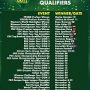 В сентябре, октябре и ноябре по всему миру пройдут финальные квалификационные турниры на Чемпионат Мира PDC 2023/24 / № 1270