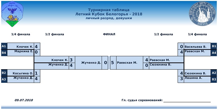 Летний Кубок Белогорья Lichka-12