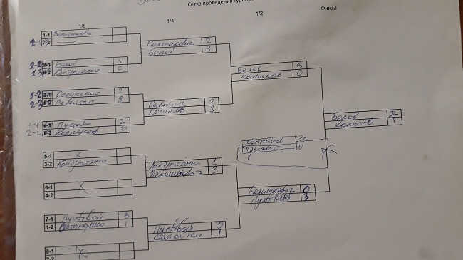 №73 Амурские турниры с начала 2018 года