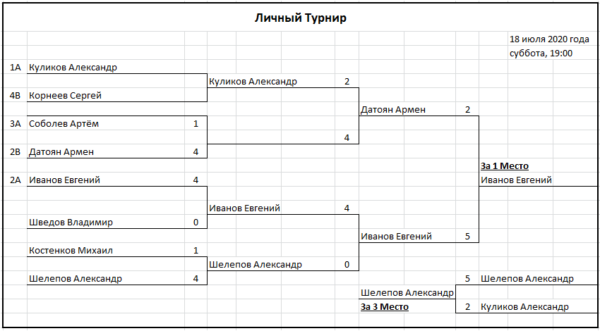 №244 Мужской турнир (ЛДЛ 2020) от 18 июля 2020
