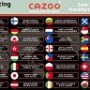Итоги жеребьевки World Cup of Darts 2022 / № 887