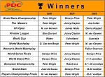Немного статистики: Рейтинговые, отборочные, Major турниры РDC / № 1006