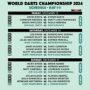 Сегодня в Лондоне вечерней сессией стартует 31-й выпуск PDC World Darts Championship / № 1335